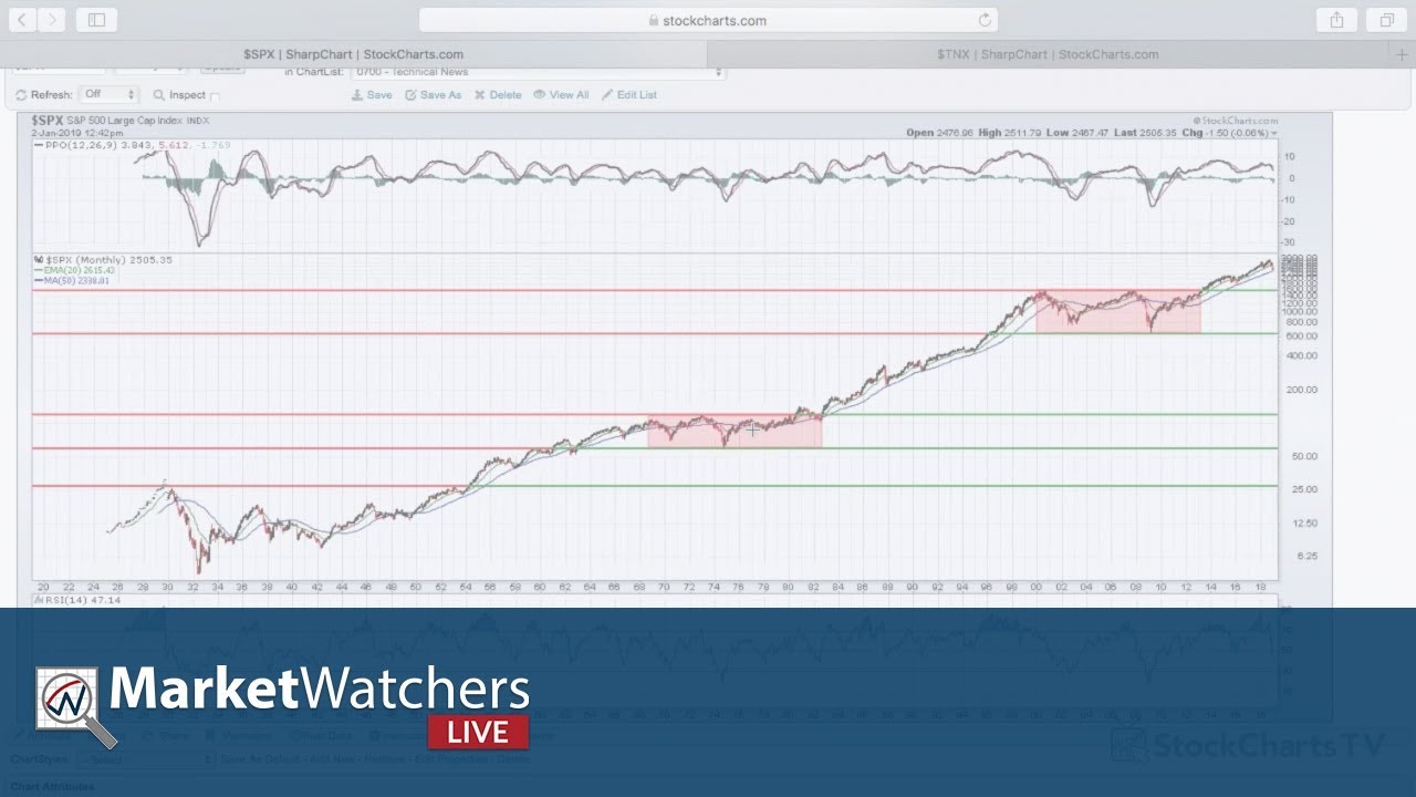 MWL: Farewell 2018 - Depths of Bear Market (01.02.19)