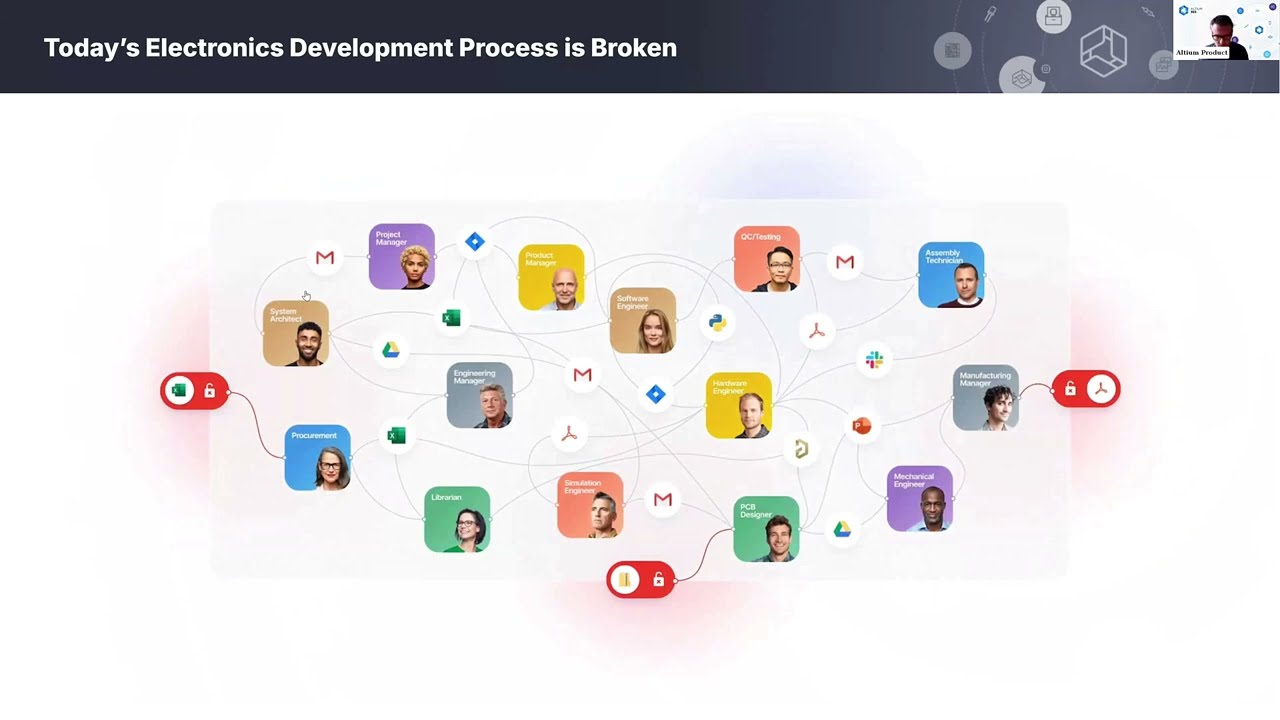 Introducing Requirements & Systems Portal in Altium 365