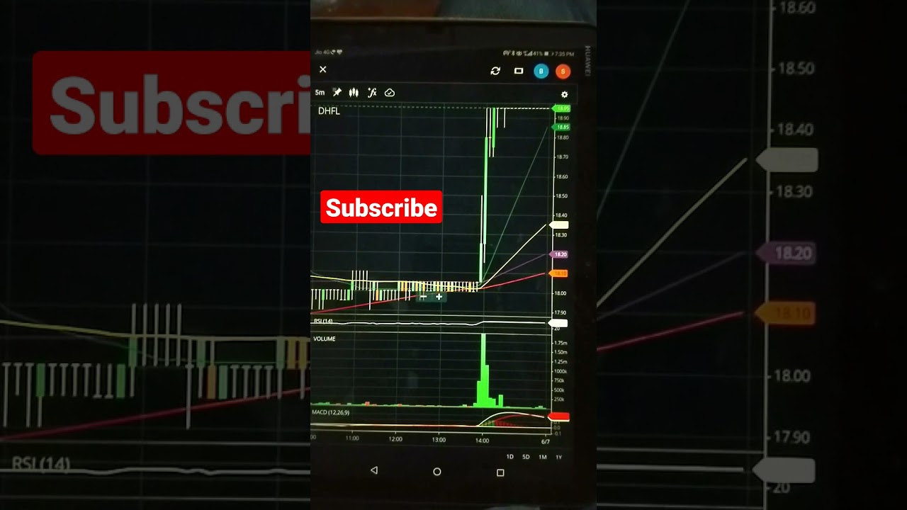 DHFL STOCK - DHFL SHARE - DHFL NEWS