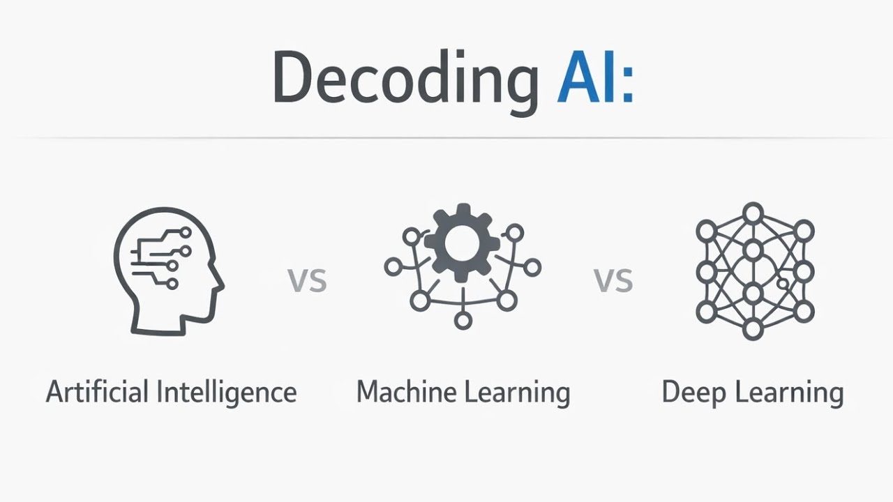 Decoding AI: Artificial Intelligence vs Machine Learning vs Deep Learning