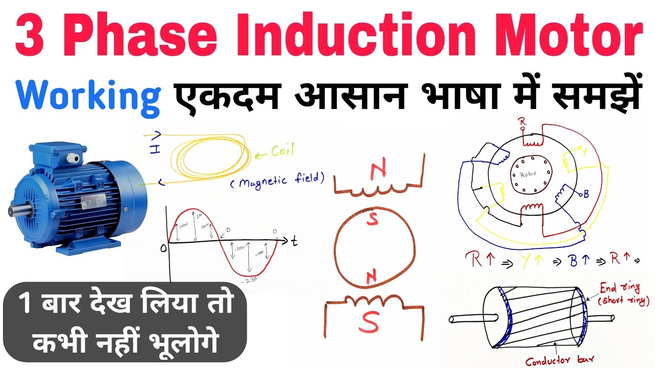 3 Phase Induction Motor Working Principle | Induction Motor Working