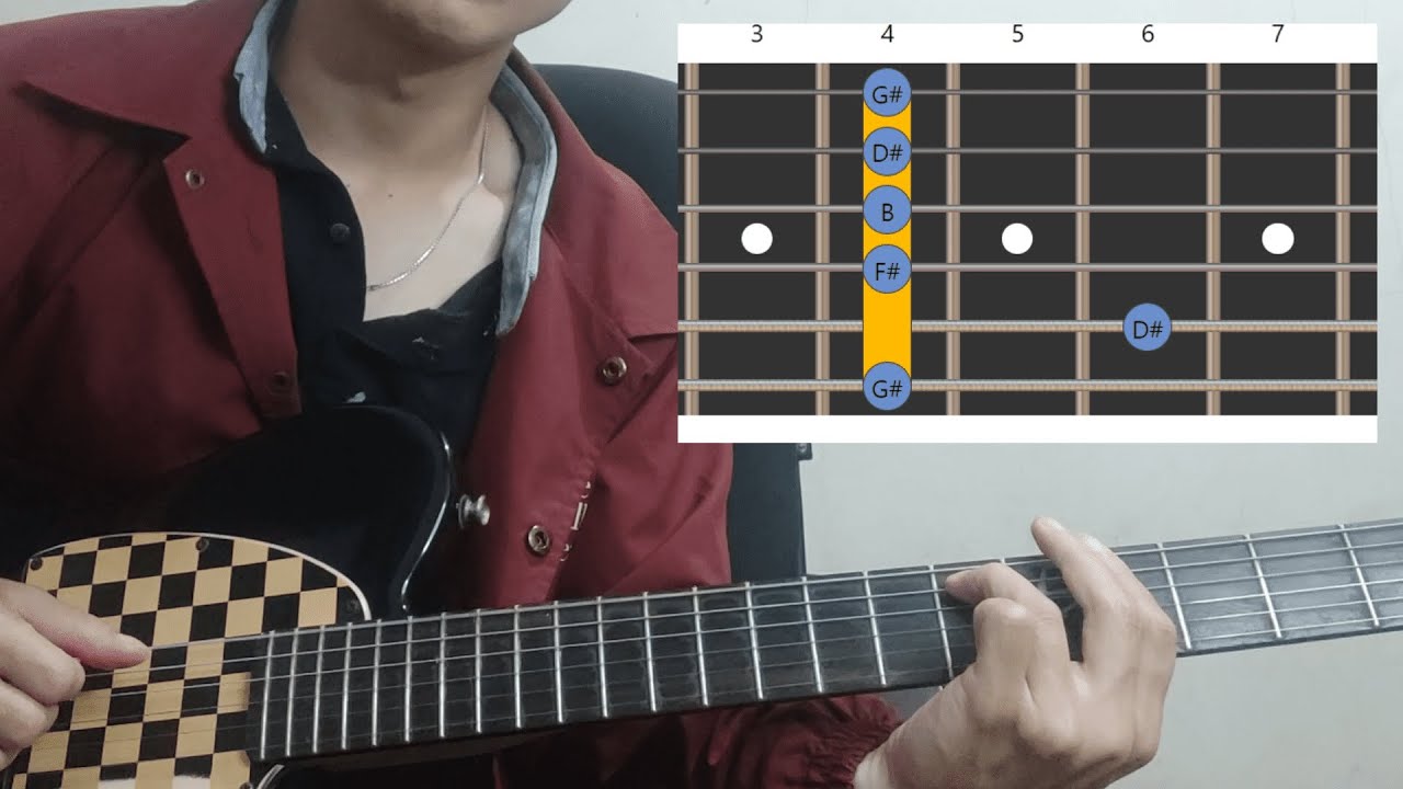 Midnight Thoughts - Oslo Obrahim (Tutorial Intro, Chord, Solo)