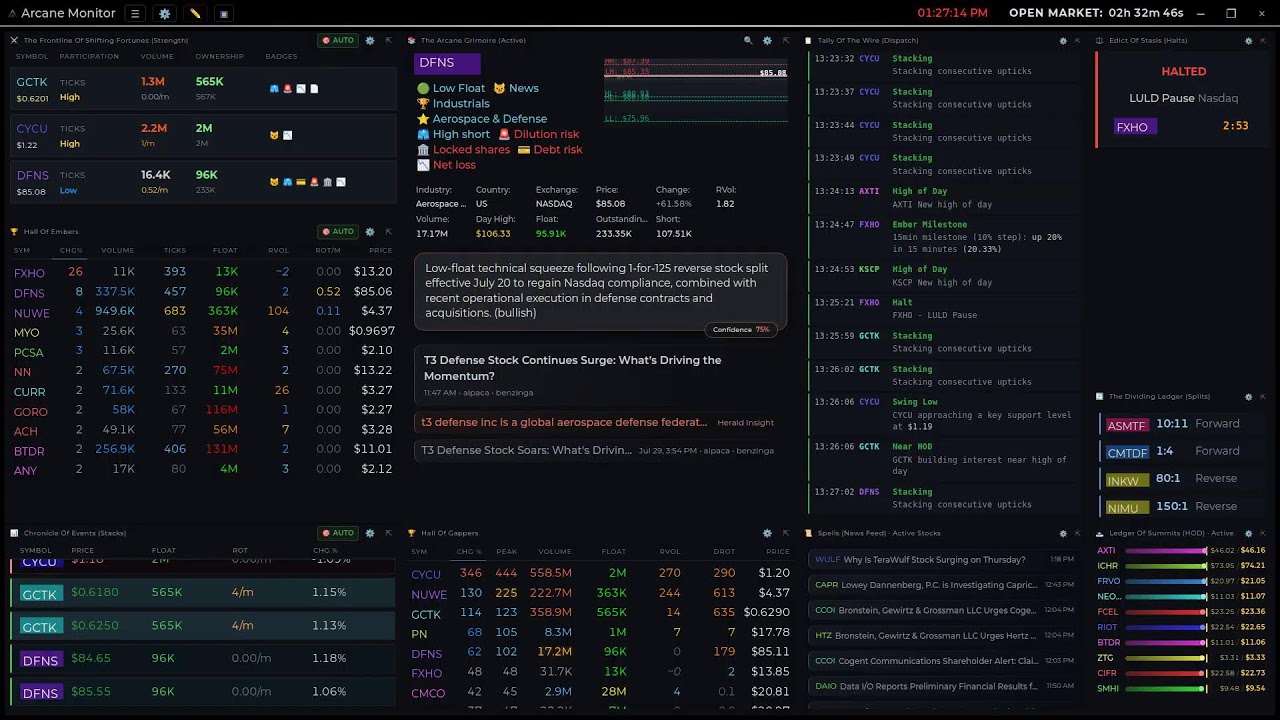 Scanner Arcane Monitor &mdash; Real-Time Stock Market Momentum Scanner (v5.4 Beta - engine 7)