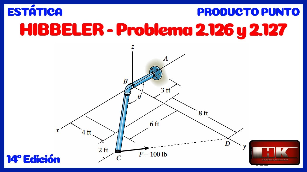 Problema 2.126 y 2.127. PRODUCTO PUNTO. ESTATICA Hibbeler 14