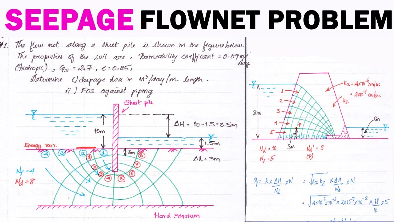 flownet problem | Seepage analysis problem | numerical on flownet | numerical on seepage | Flownet