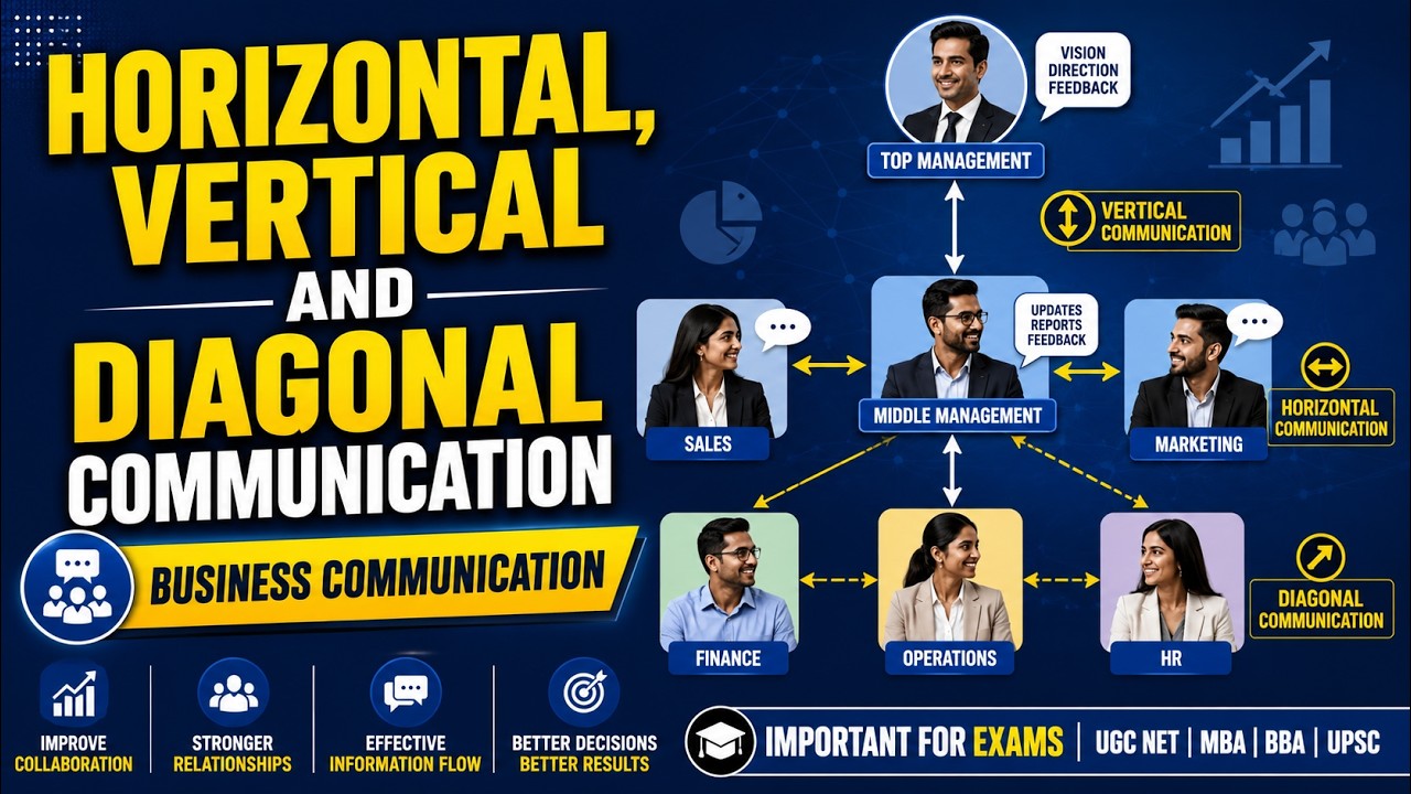 6. Horizontal, Vertical and Diagonal Communication # Business Communication # Communication Skills