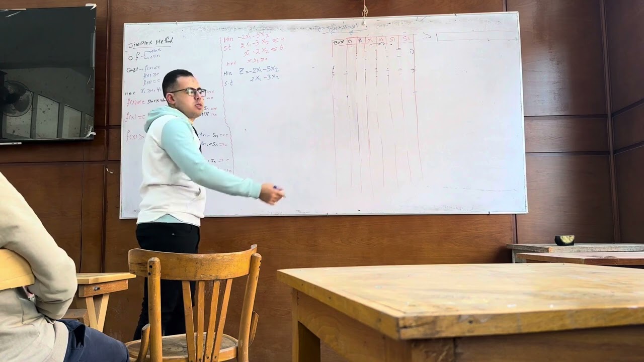 LINEAR PROGRAMMING BY SIMPLEX METHOD (UNBOUNDED-SOLUTION CASE)