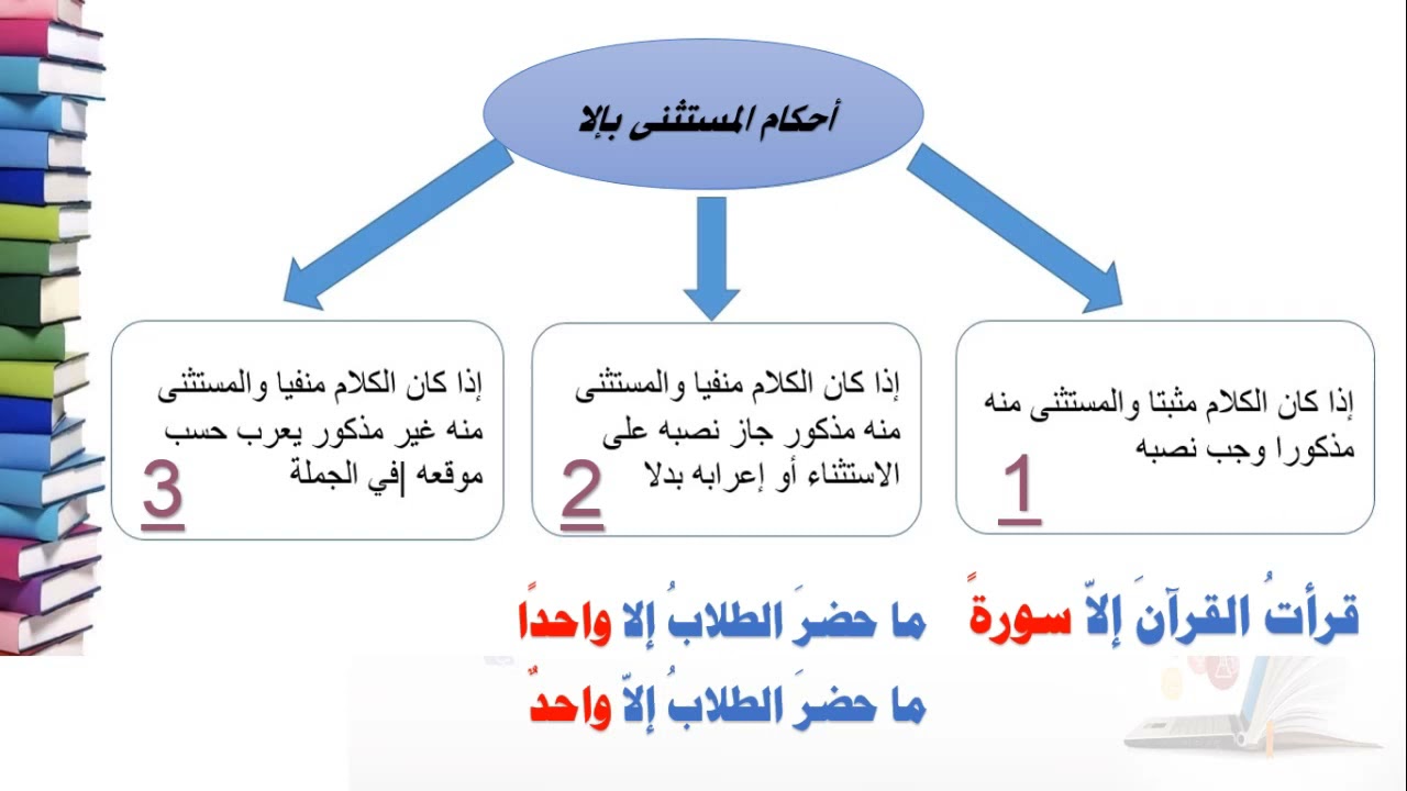 المستثنى بإلا