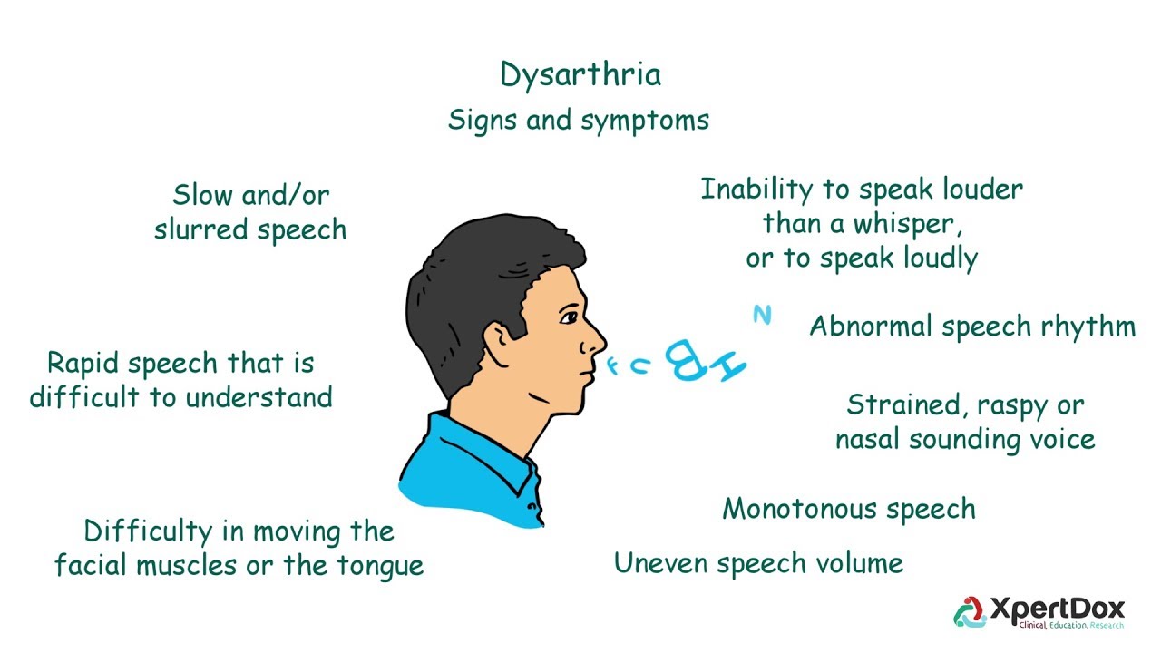 Slow slurry speech- It could be dysarthria