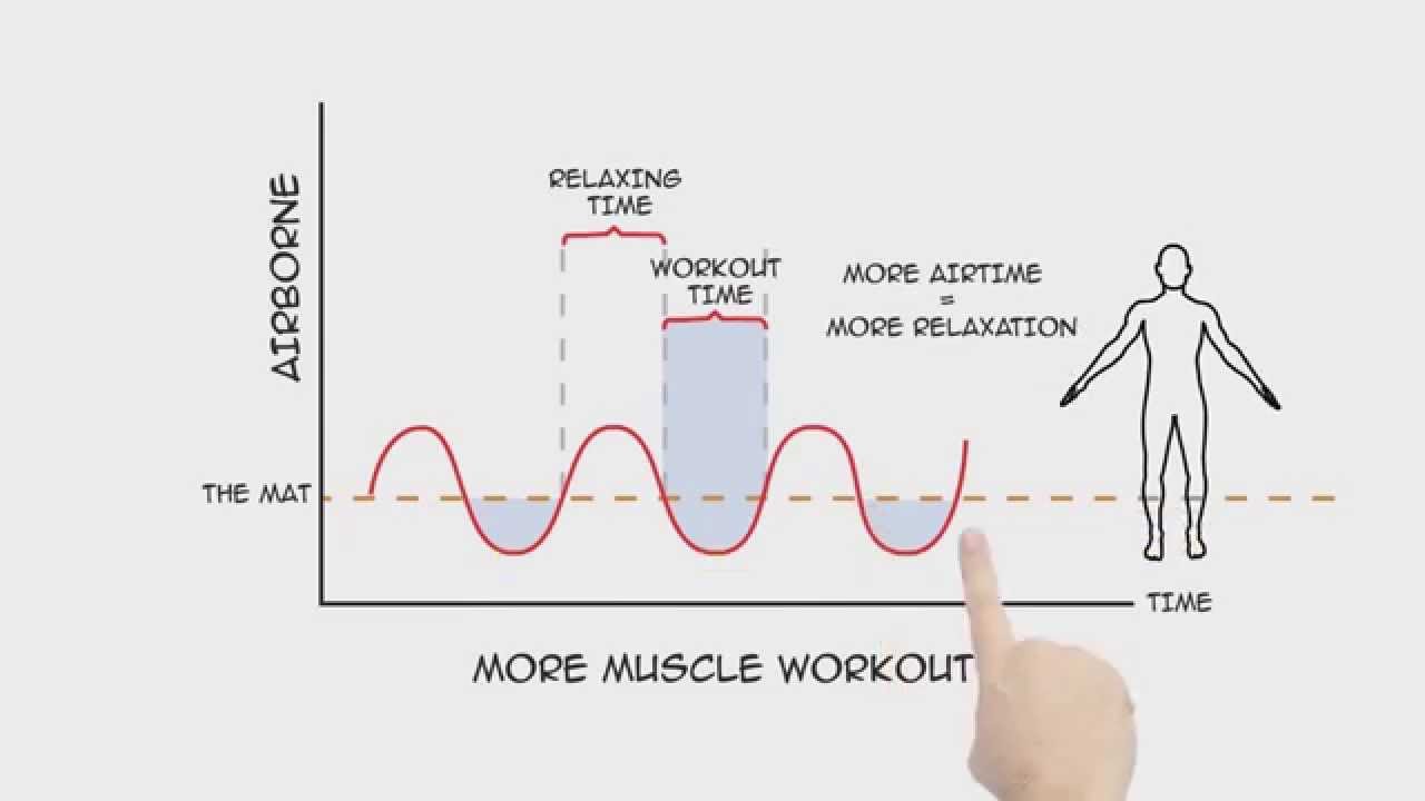 Ce qui se cache derri&egrave;re le mini trampoline bellicon&reg; en 100 secondes