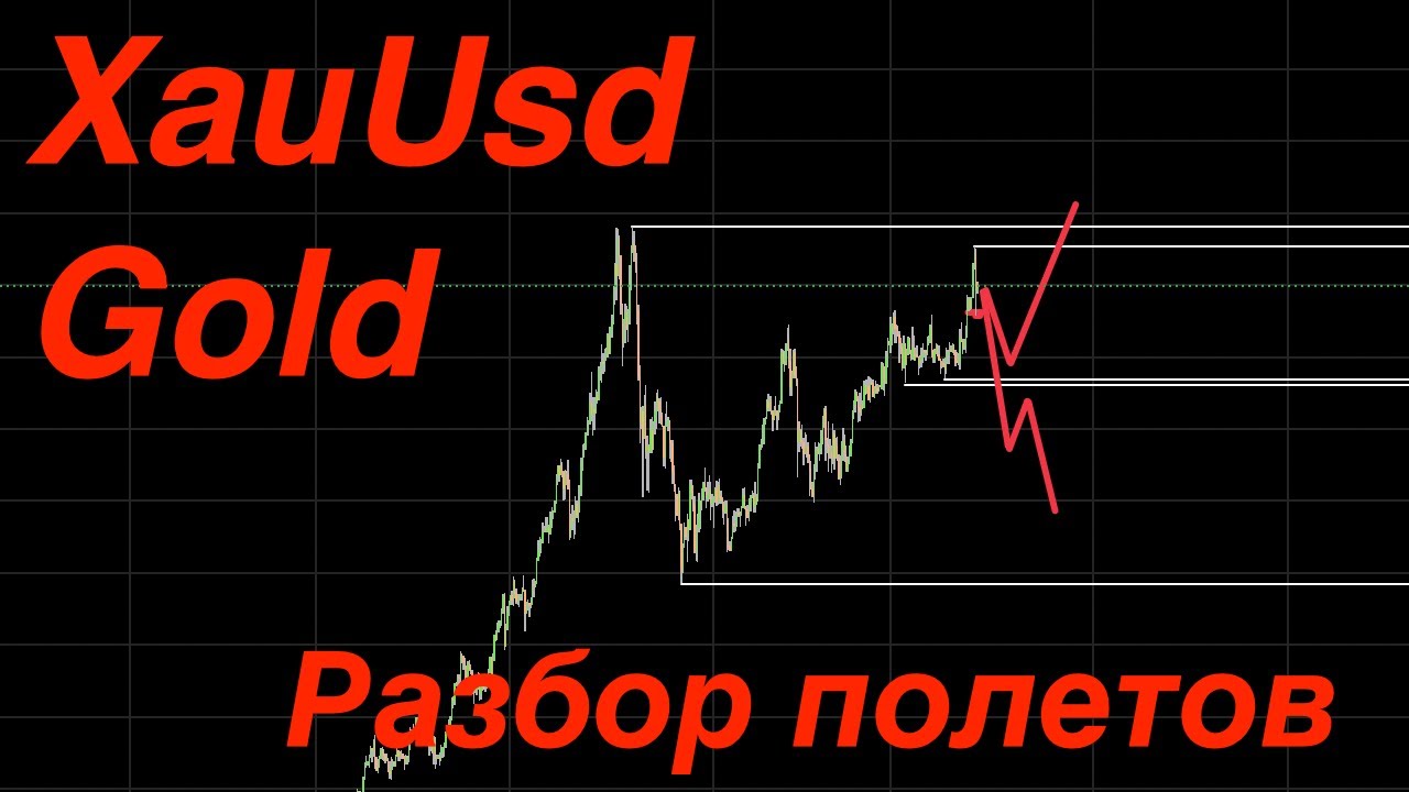 Анализ Прошедшей недели. XauUsd (Gold).