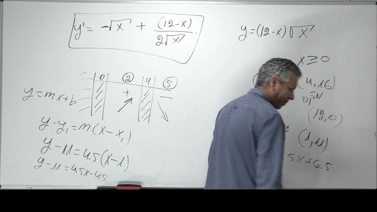 חקירת פונקציית מכפלה עם שורש-שאלת מתכונת 4 יחידות