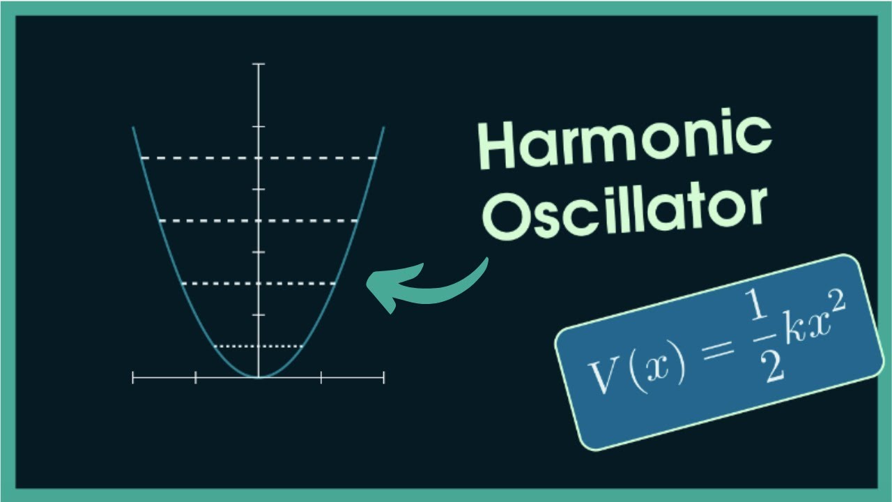Quantum harmonic oscillator explained | Full guide