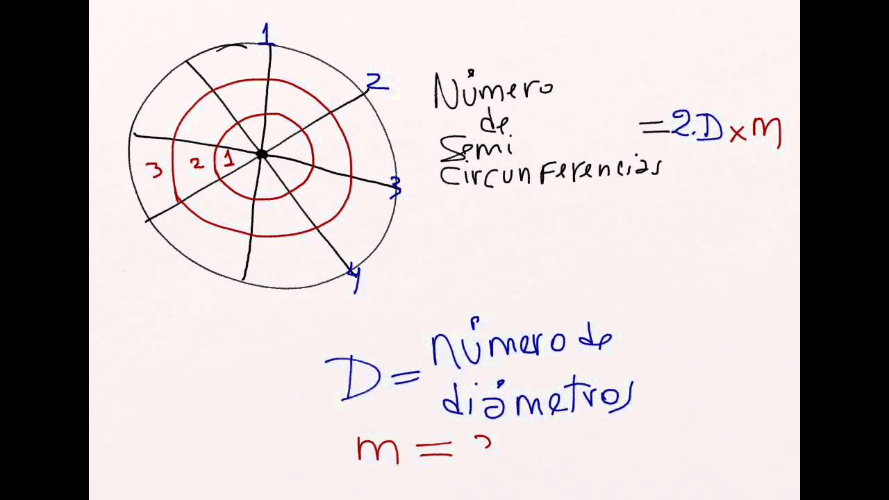 Como calcular el número de semicírculos, conteo de figuras