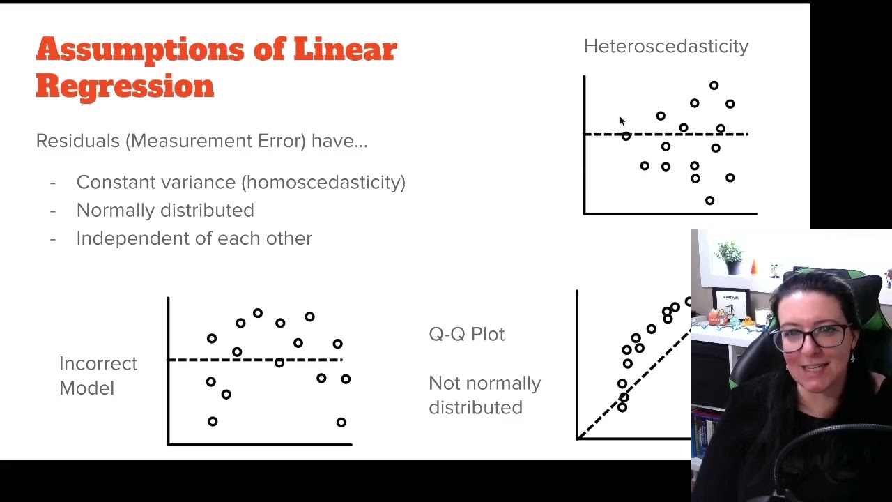 Linear Regression Assumptions