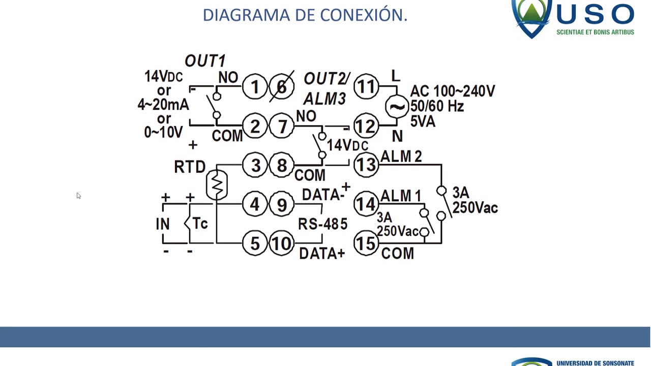 Configuración del Controlador de Temperatura