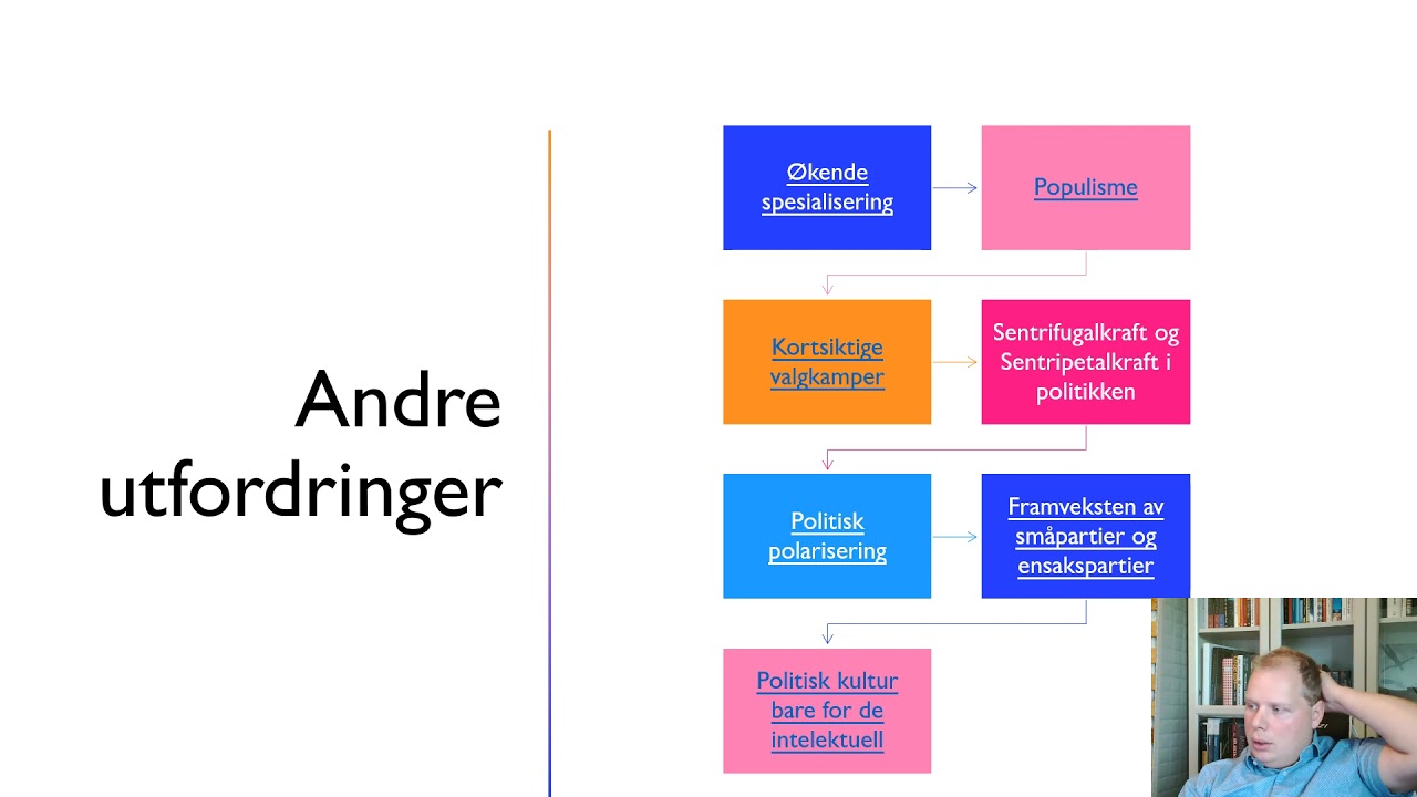 Utfordringer for demokratiet (POM)