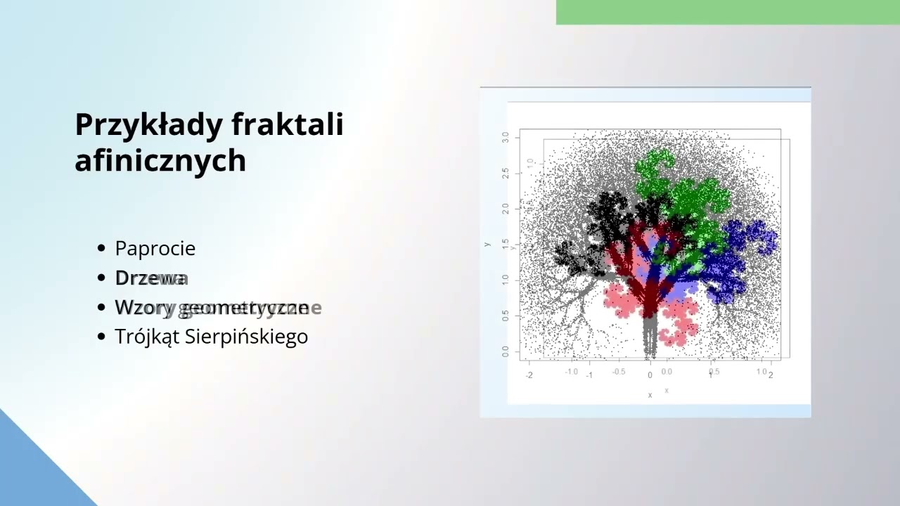 Fraktale