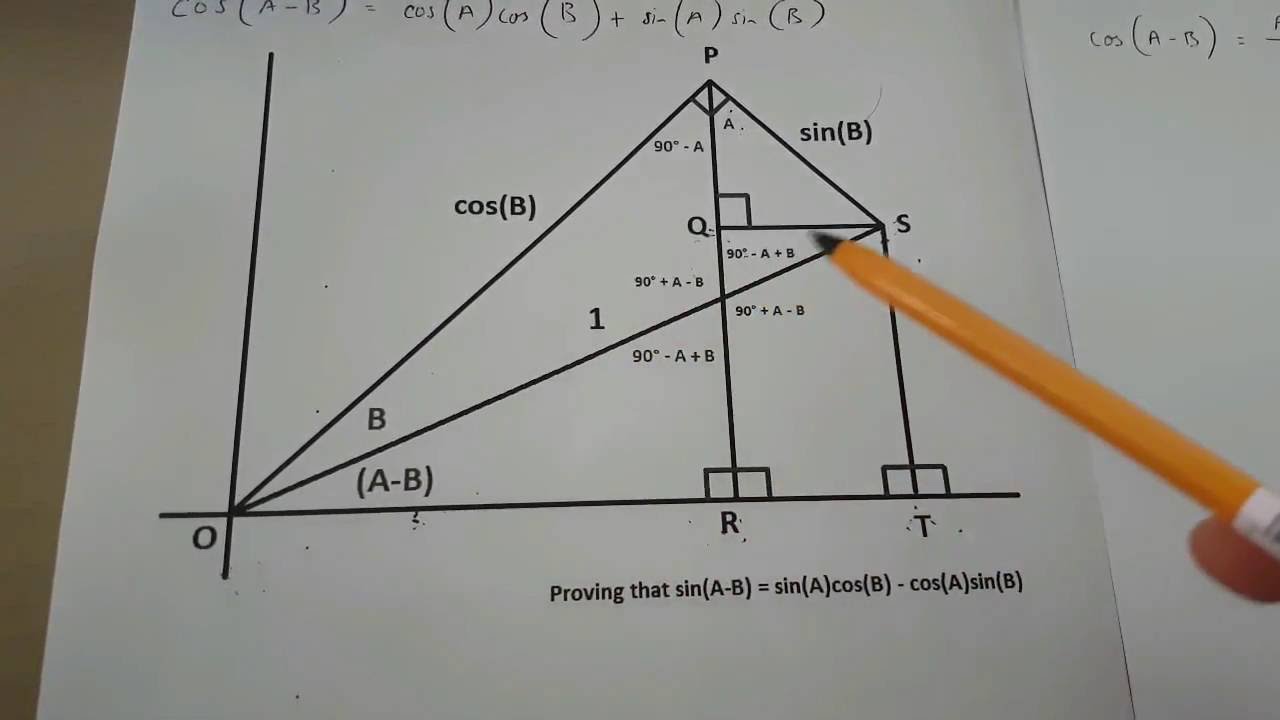 доказательство cos(A-B)=cos(A)cos(B)+sin(A)sin(B) - геометрическое