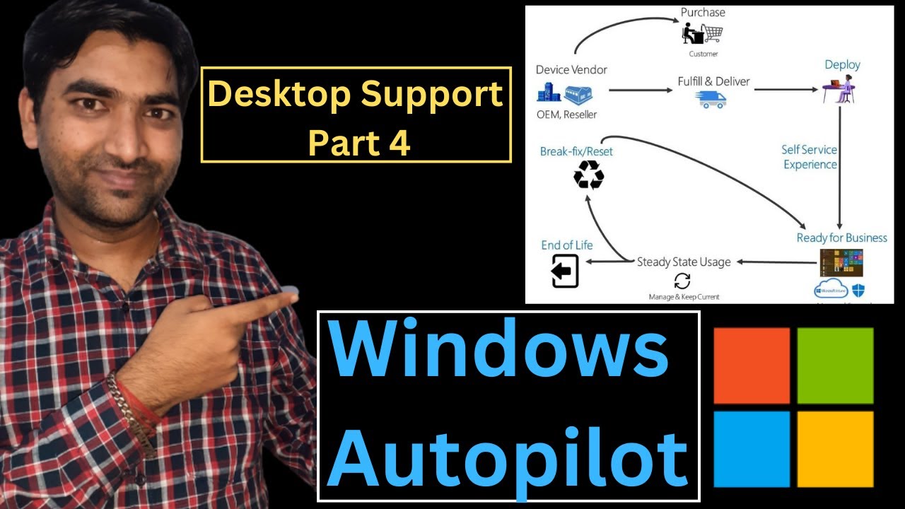 What is Windows Autopilot? | How Windows Autopilot works | User Driven and White Glove | @ITGyaan