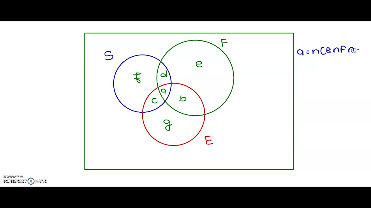 Sets Problems