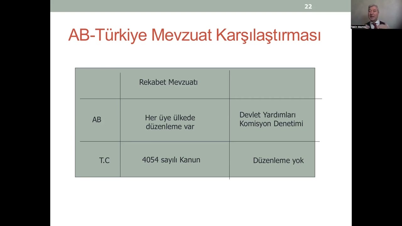 Prof. Dr. Tekin Memiş: Rekabet Hukuku-2: Giriş- AB-T&uuml;rkiye Karşılaştırması, Devlet Yardımları
