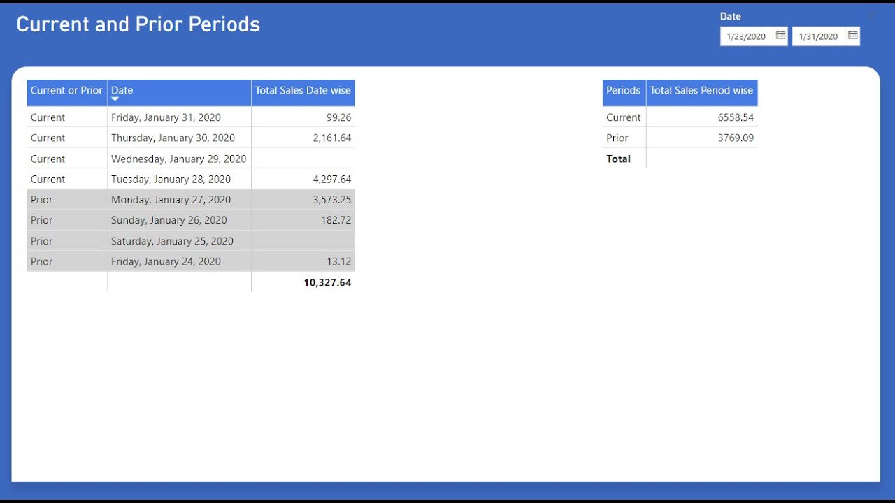 Calculate Current & Prior/Previous Period Based on Slicer Selection in Power BI