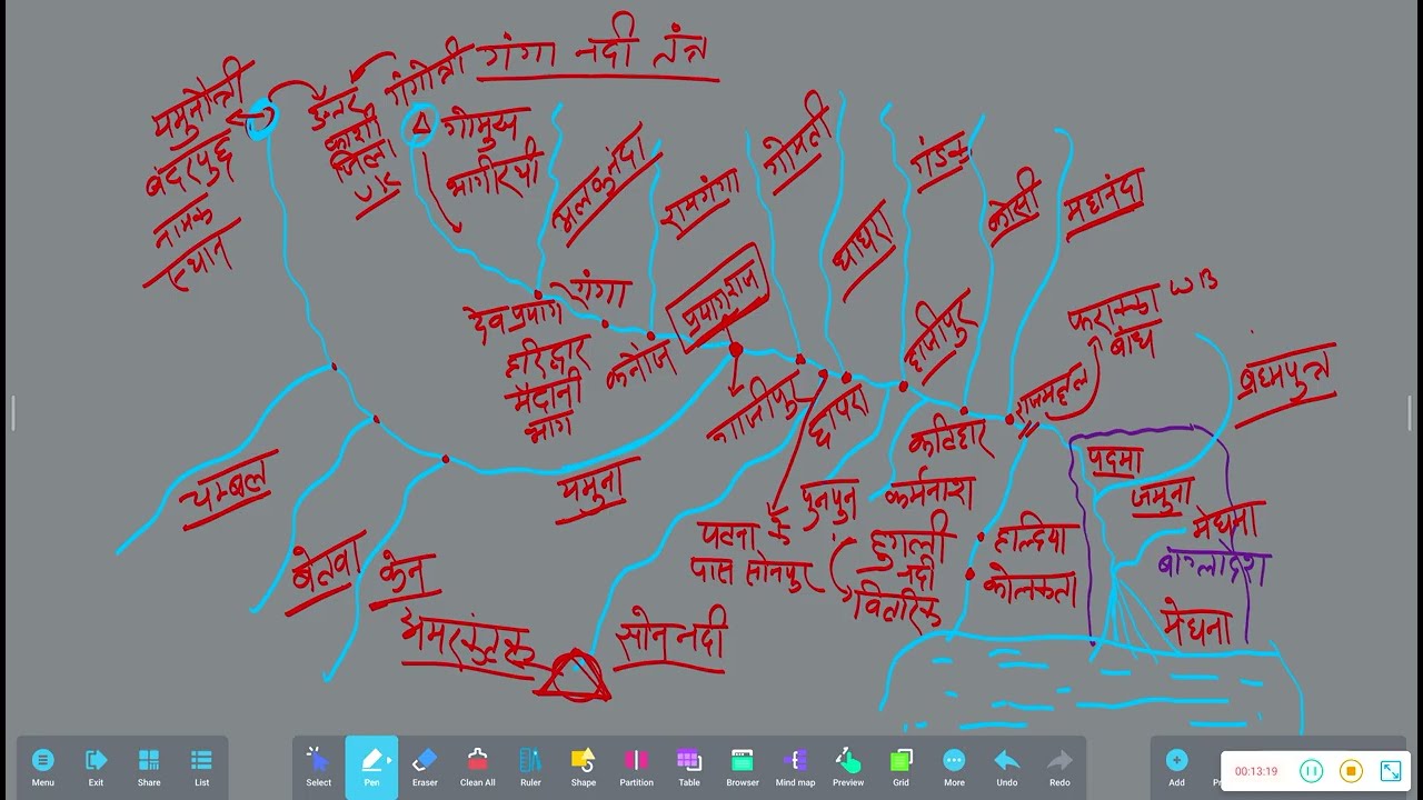 Indian Geography // Ganga river system//DRC Competition classes//By Deepak sir....