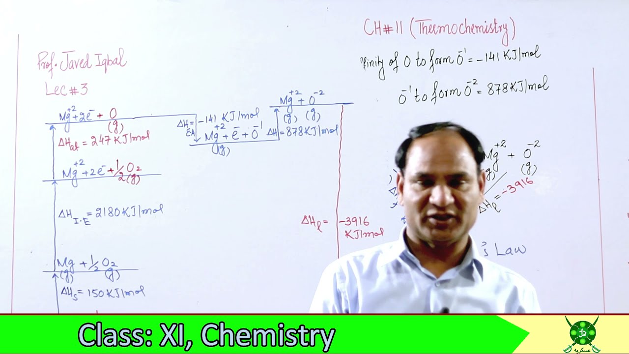Ch#11 | Lec#3 | Determination of Lattice energy of Magnesium Oxide (MgO) by Born Haber Cycle