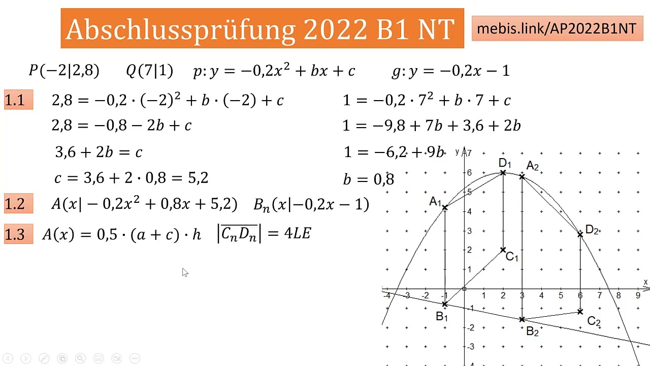 AP 2022 B1 NT (quadratische Funktion)