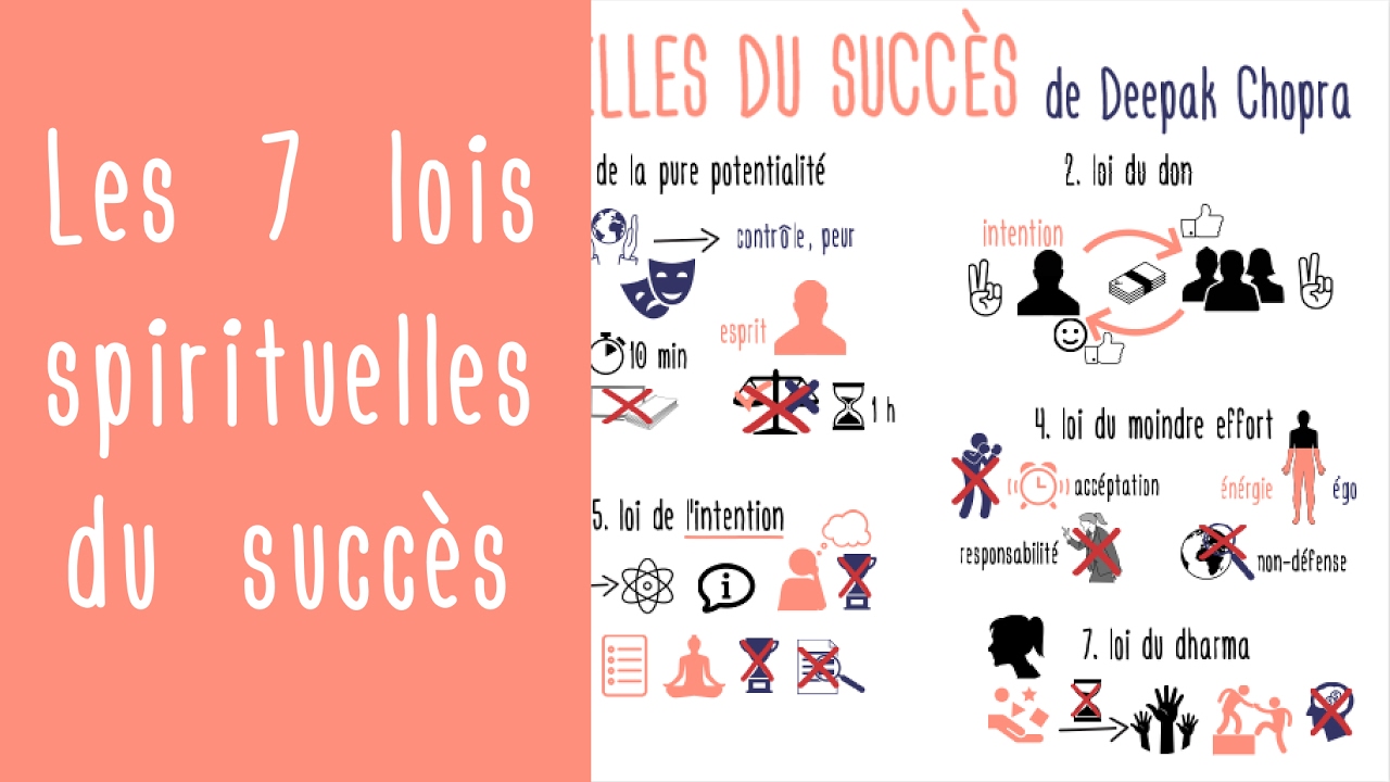 Les 7 lois spirituelles du succ&egrave;s de Deepak Chopra - d&eacute;veloppement personnel