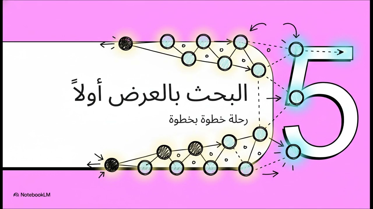 10.الخوارزميات الأساسية للرسوم البيانية||Elementary Graph Algorithms and Topological Sort