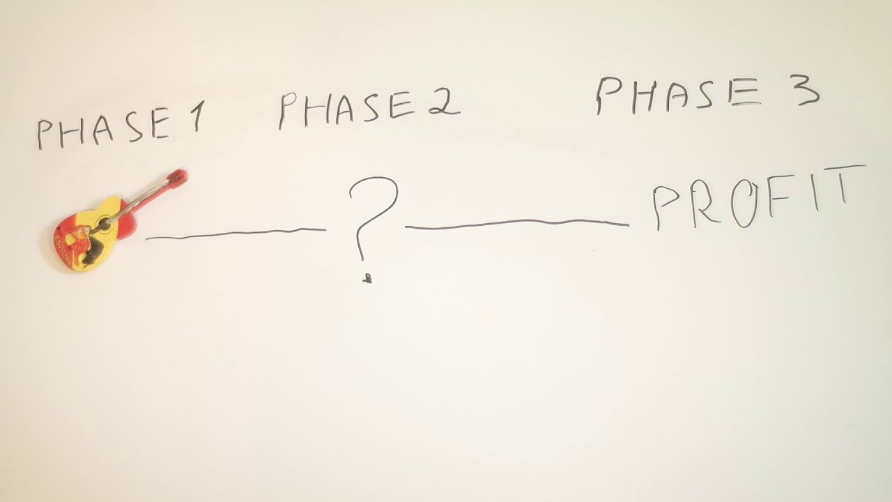Line 6 - Why so negative? Video response to Glenn Fricker. Part 2