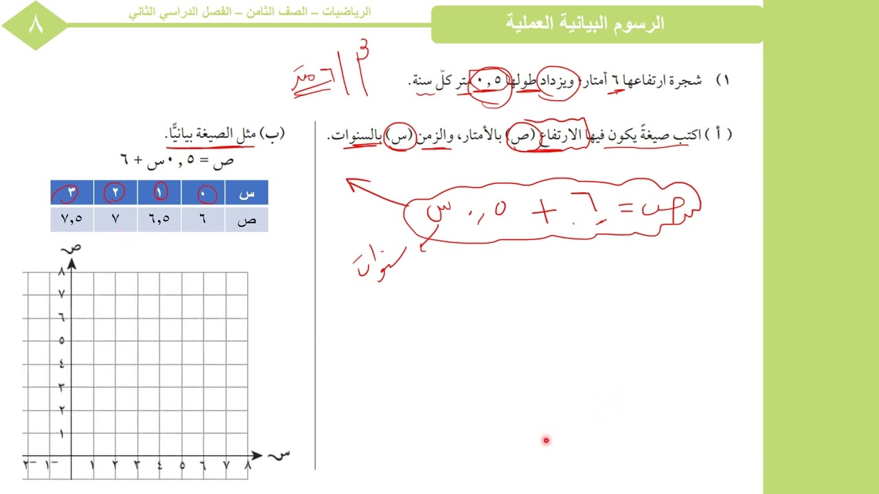 11 -  7  الرسوم البيانية العملية  أ. عمر الحمادي