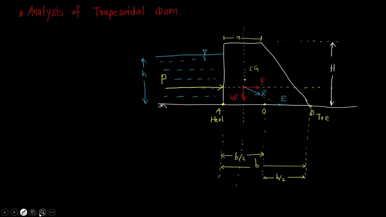 Analysis of Trapezoidal Dam