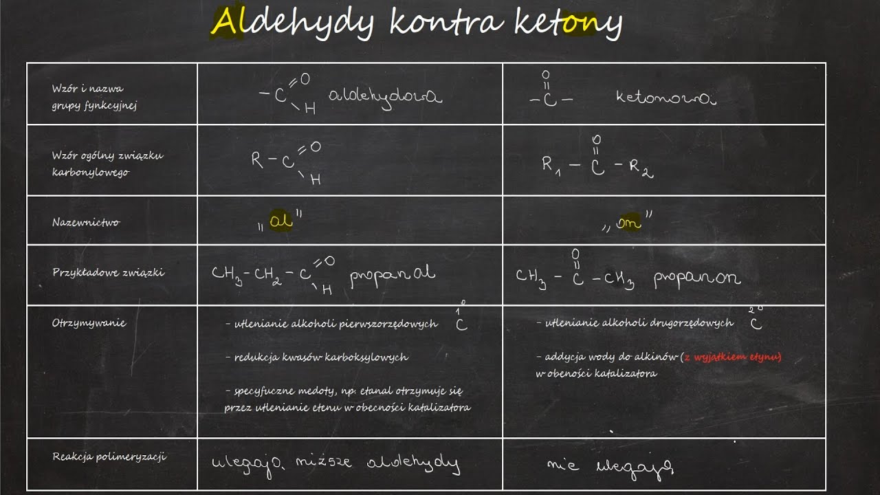 Aldehydy vs ketony &mdash; r&oacute;żnice w budowie, właściwościach i reakcjach | Chemia szkoła średnia