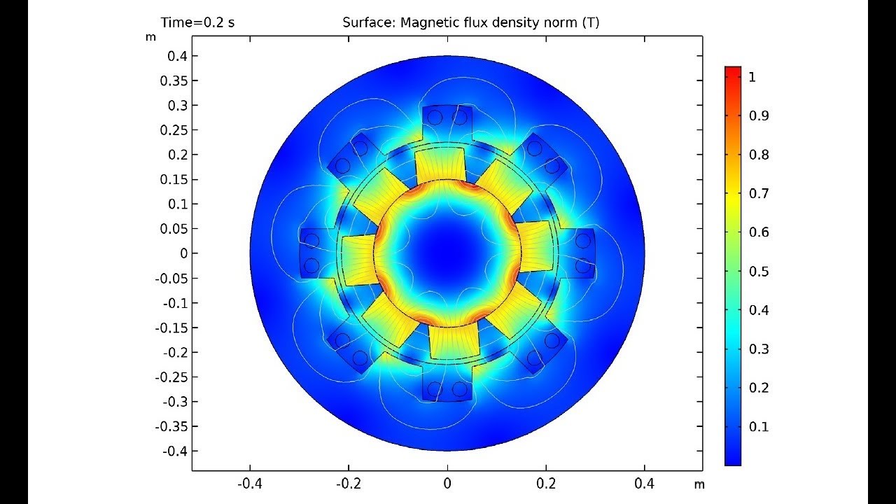 Modeling Rotating Electrical Machines in COMSOL Multiphysics