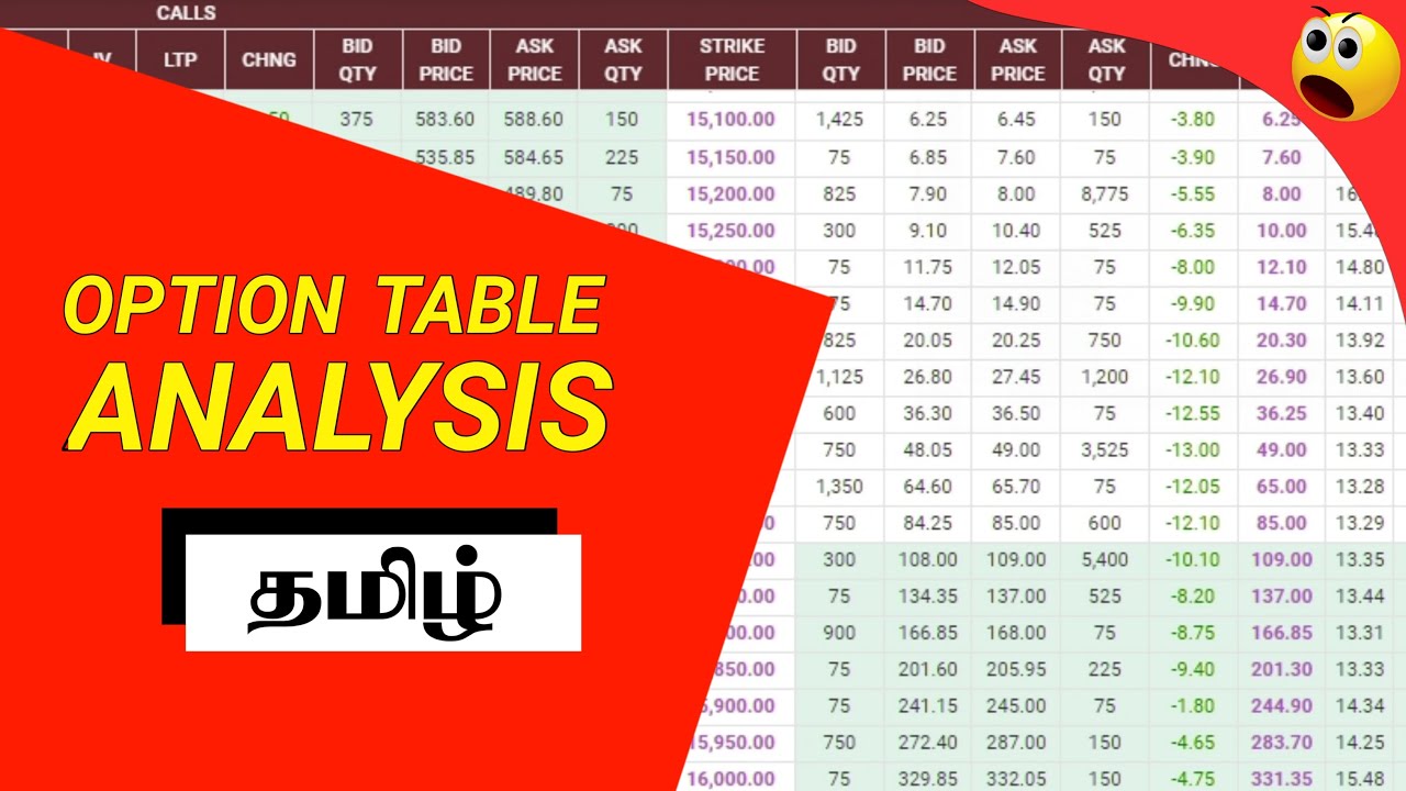 Option Table Analysis | Find Support & Resistance using option chain | Tamil | Share Market Academy