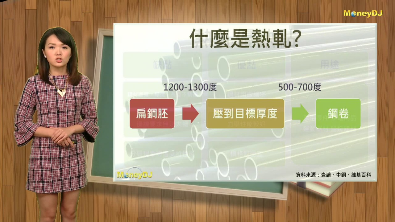 【財經知識庫】熱軋、冷軋工序介紹