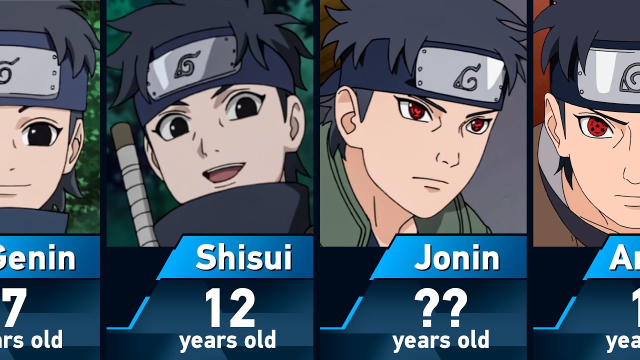 The Evolution of Shisui Uchiha in Naruto