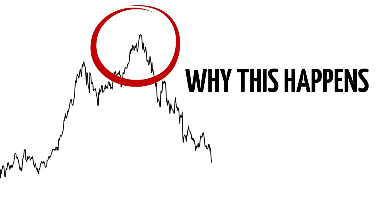 The Hidden Mechanics Behind Price Moves