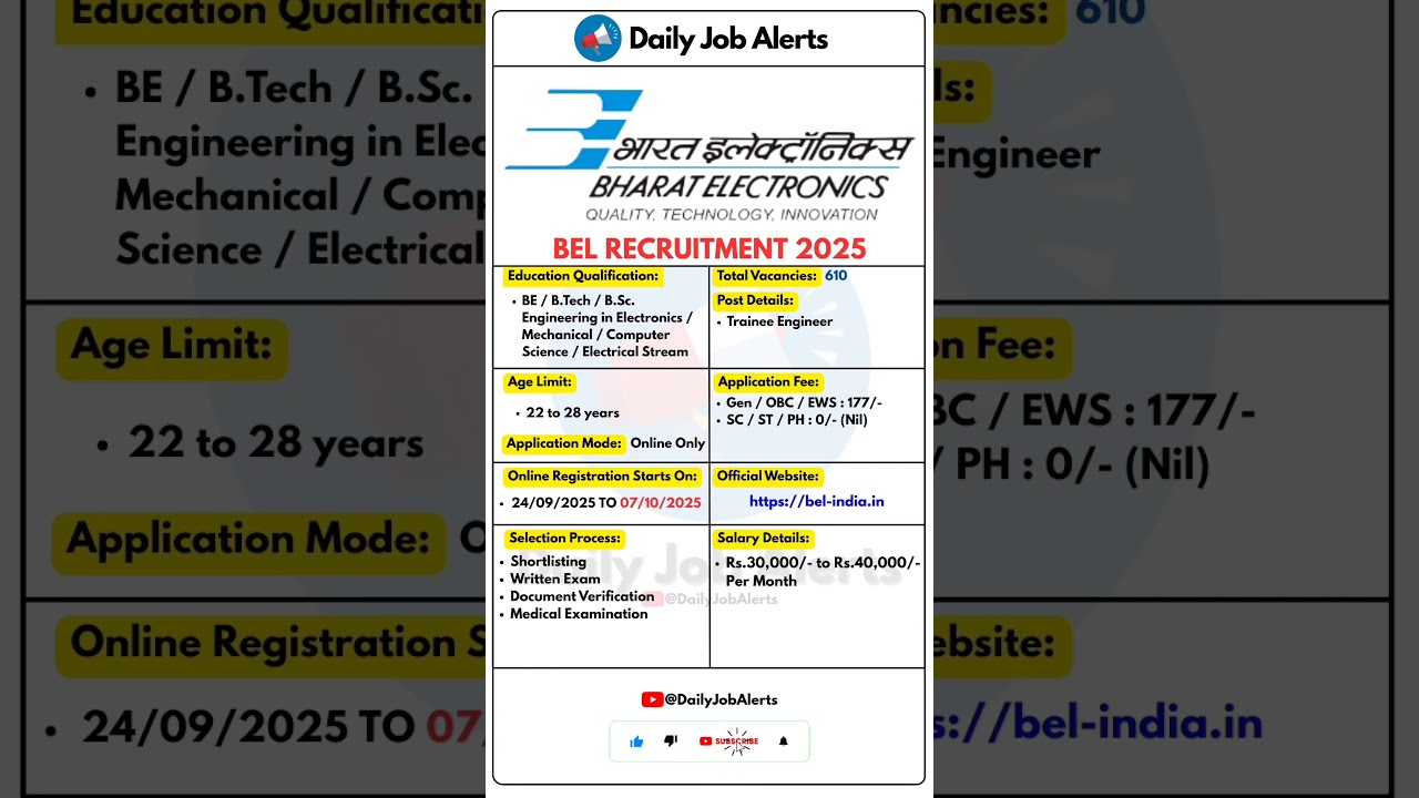 BEL Recruitment 2025 | New Vacancy 2025 | Daily Job Alerts #shorts