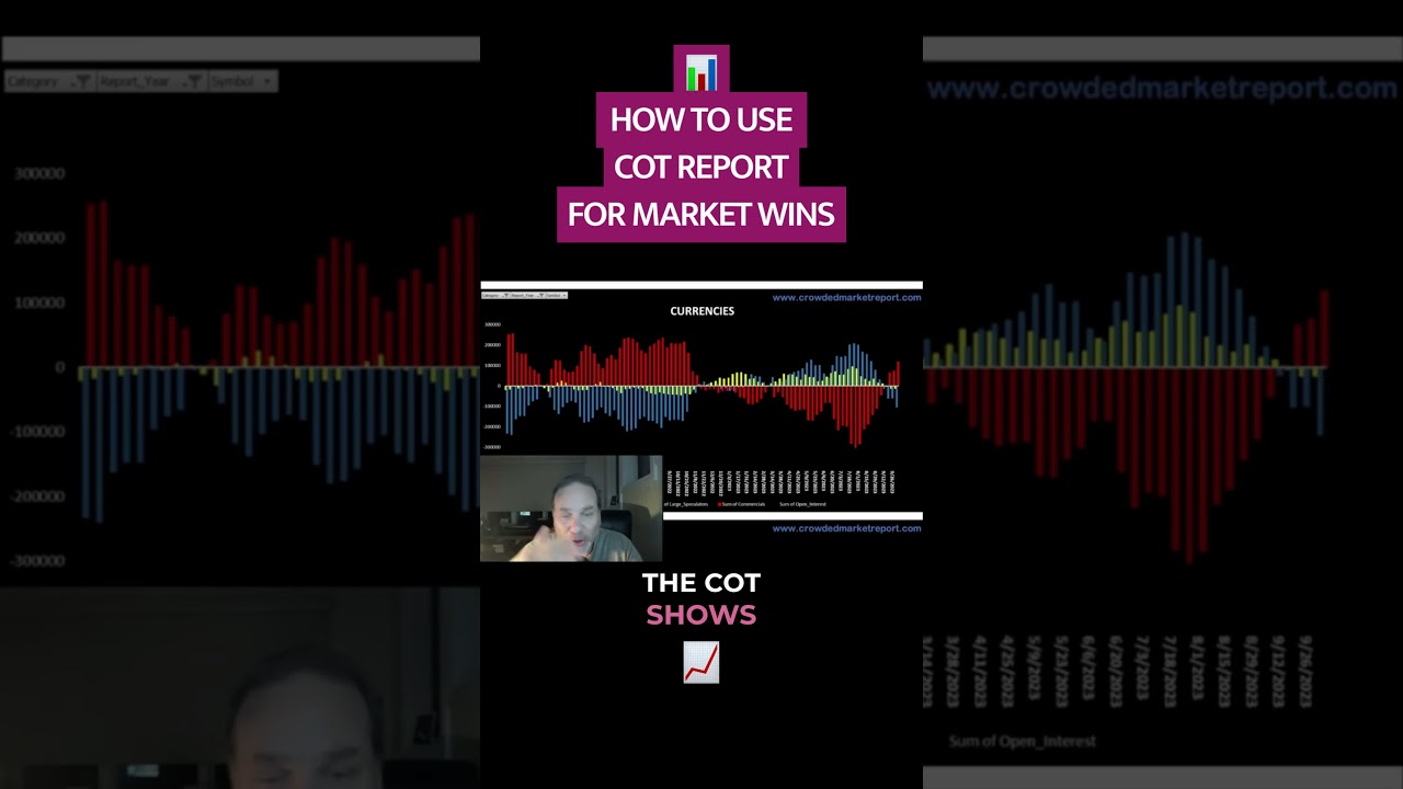 📊 How To Use COT Report For Market Wins
