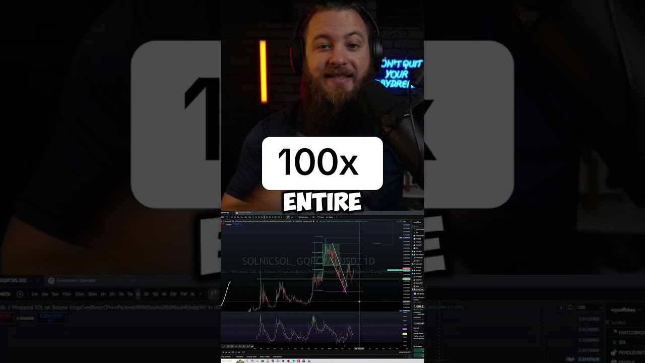 100 x Coin Just got better #solnic #solana #crypto #charts #ta