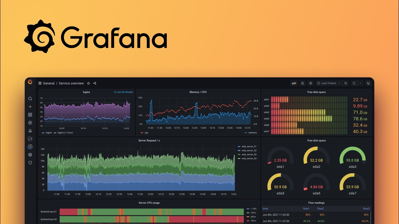 Grafana - Analyze and Visualize Data Tool