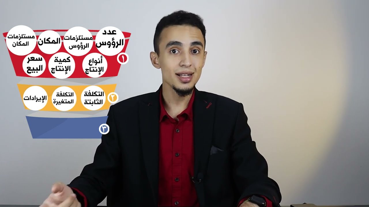 أبسط طريقة لعمل دراسة جدوى لمشروعات الزراعة وتربية الطيور والحيوانات - مع تطبيق عملي