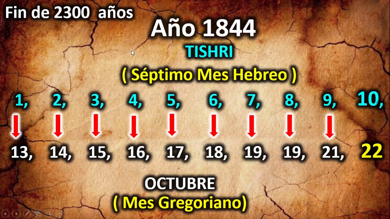 Sexta Fiesta Jud&iacute;a - Profec&iacute;a del d&iacute;a de Expiaci&oacute;n o Perd&oacute;n - Cronolog&iacute;a de Tiempo 6/7