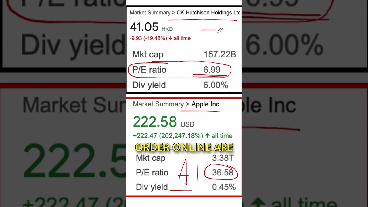 Value Investing 101 - Market irrationality