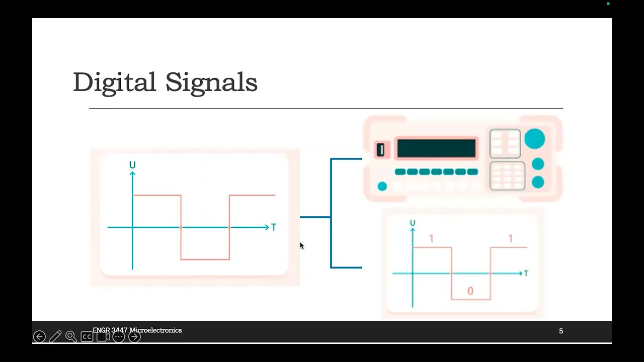 Lecture 5 Multichannel 8bit ADC 02092026