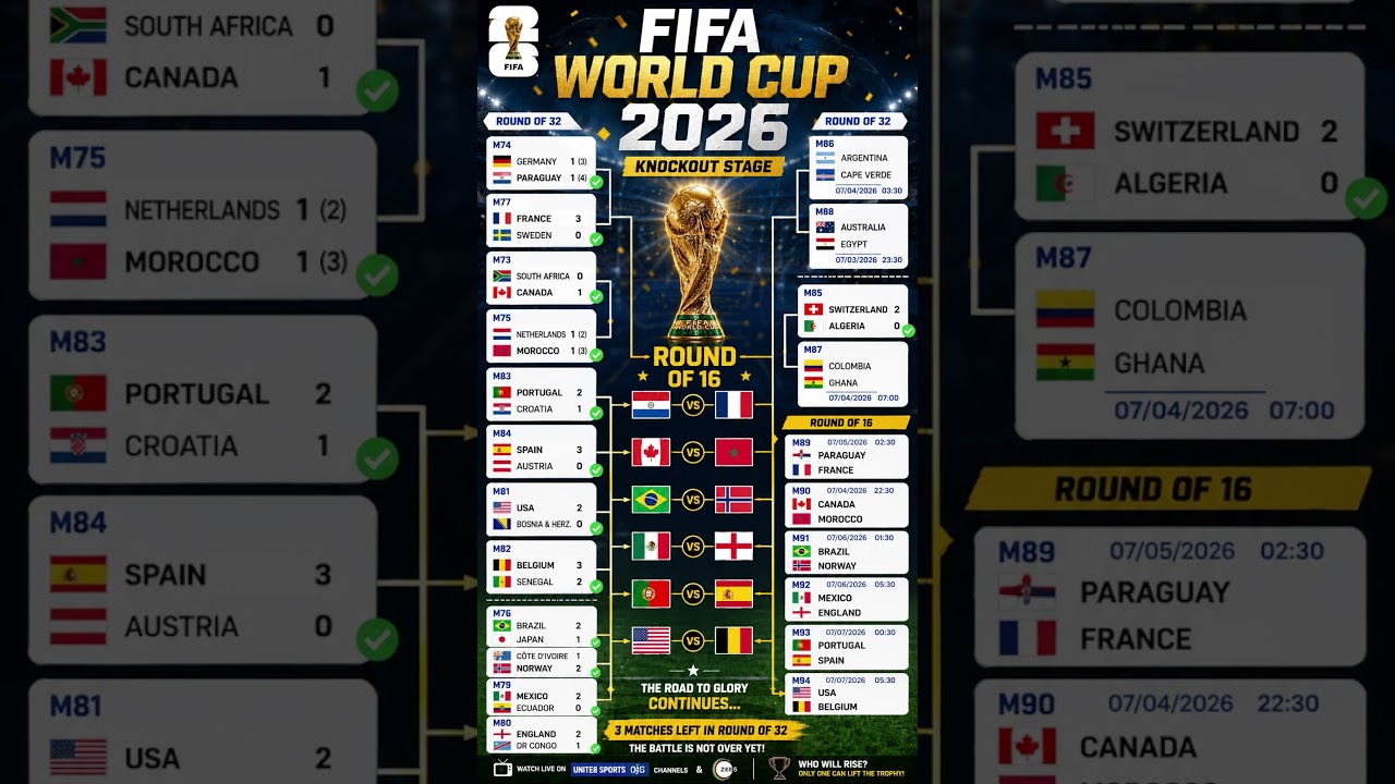 FIFA WORLD CUP 2026 ROUND OF 32 RESULTS AND ROUND OF 16 KNOCKOUT COMPLETE FIXTURES ⚽️ #fifa26